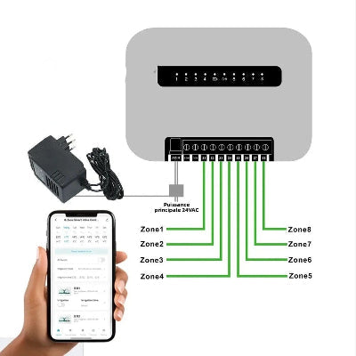 Programmateur arrosage huit zones Wifi